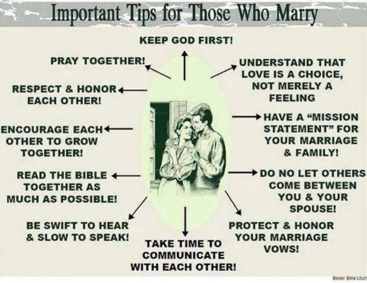 why-is-marriage-important-in-the-bible-bibletalkclub