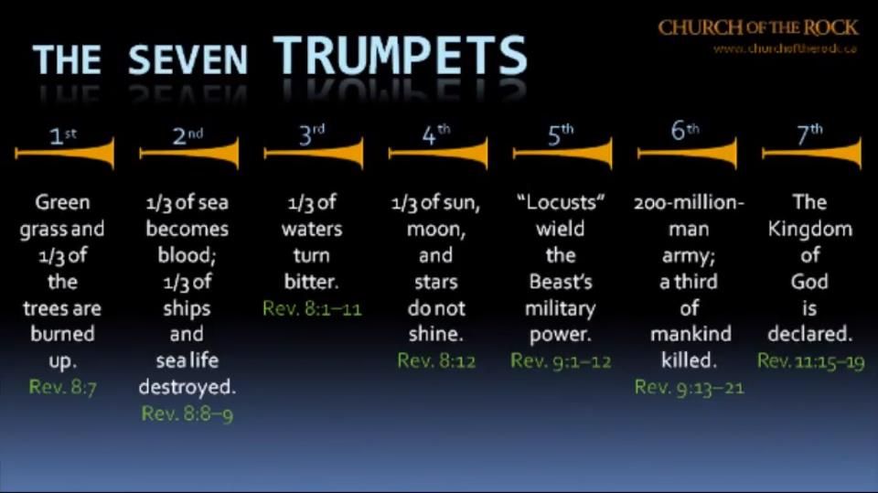 The Seven Trumpets