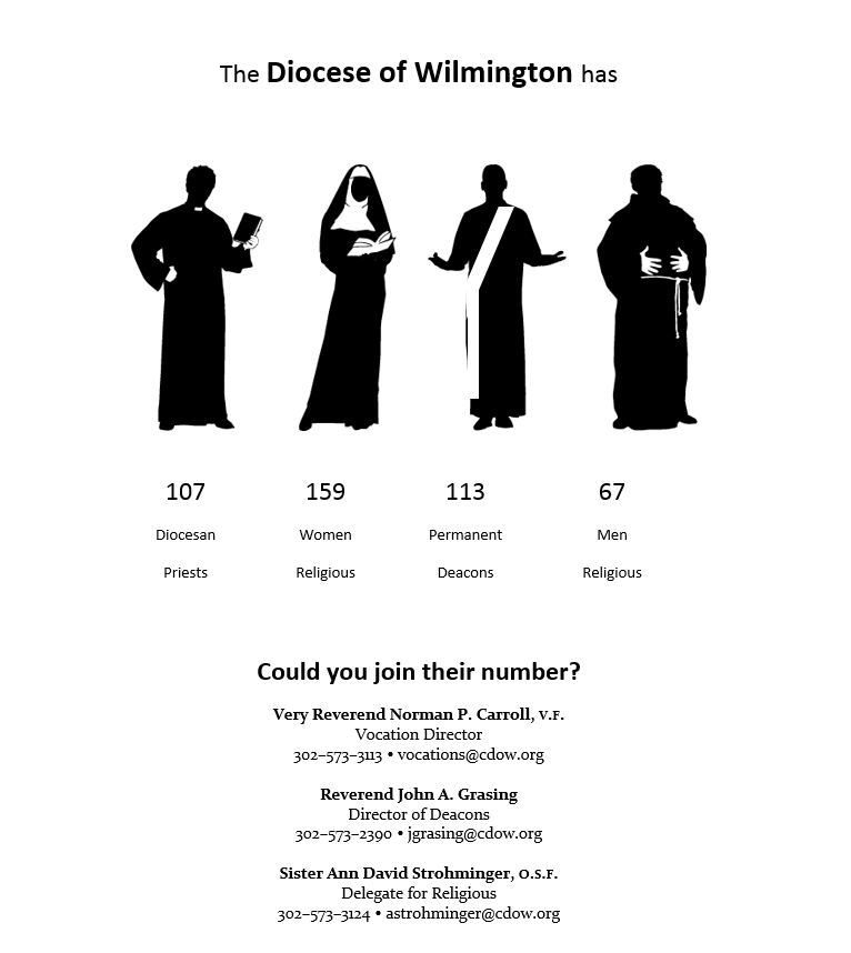 Vocations  Catholic Diocese of Wilmington