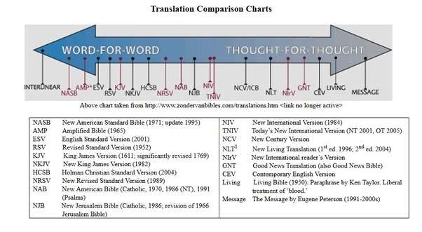 biblically-accurate