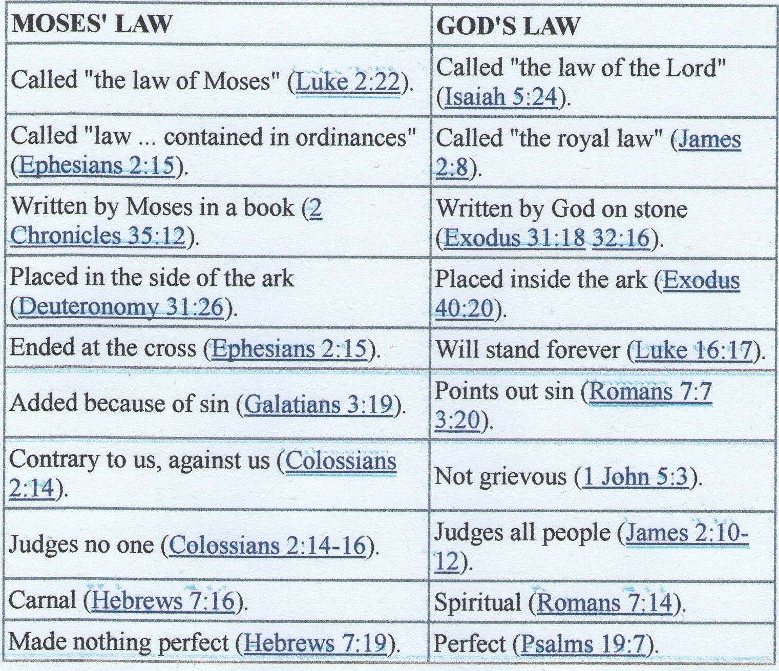 how-many-laws-are-in-the-bible-bibletalkclub