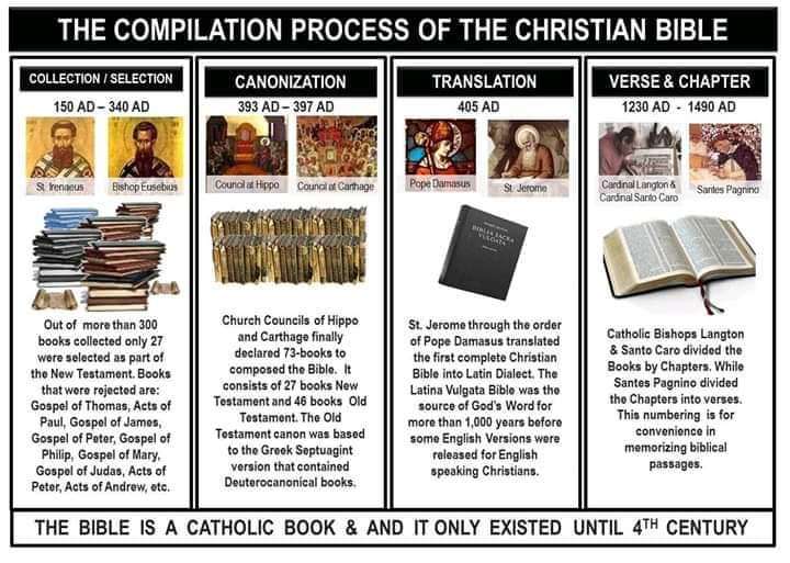 Who Compiled The Christian Bible?